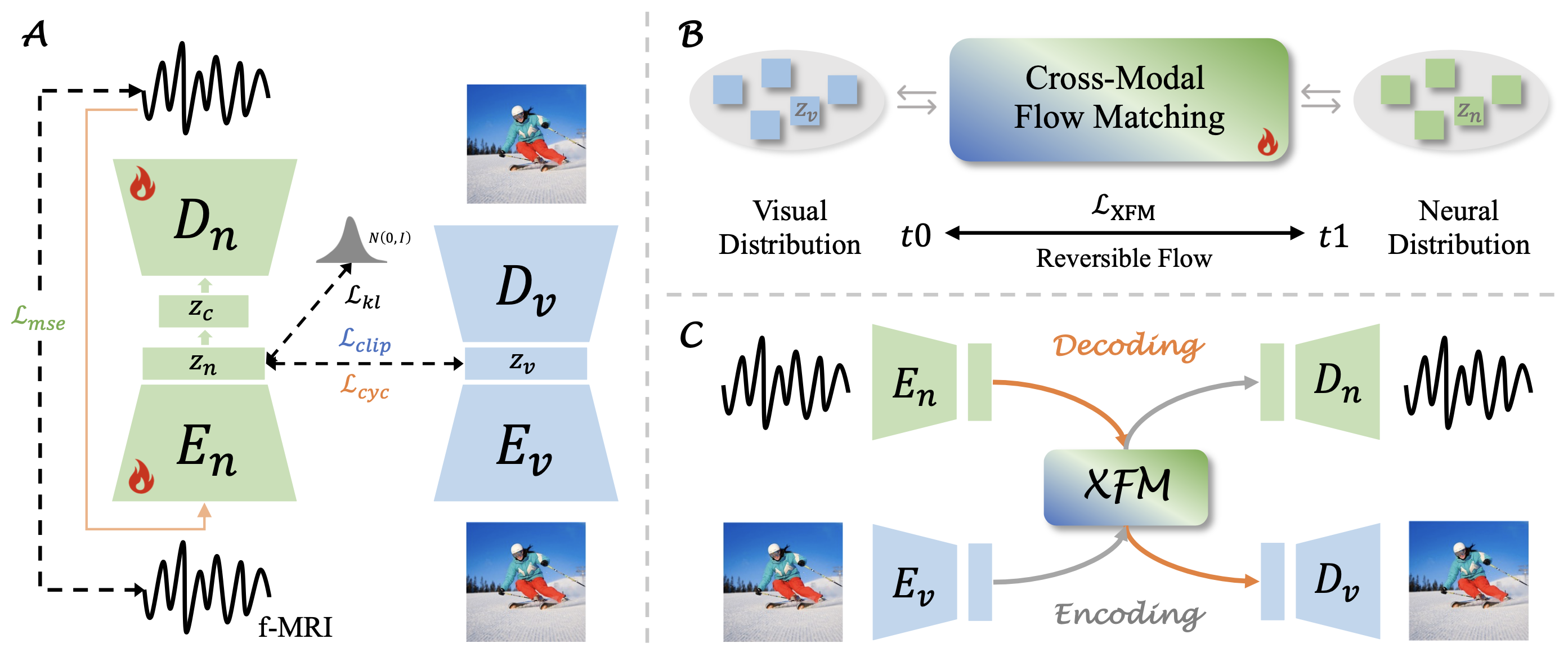 Overview of NeuroFlow