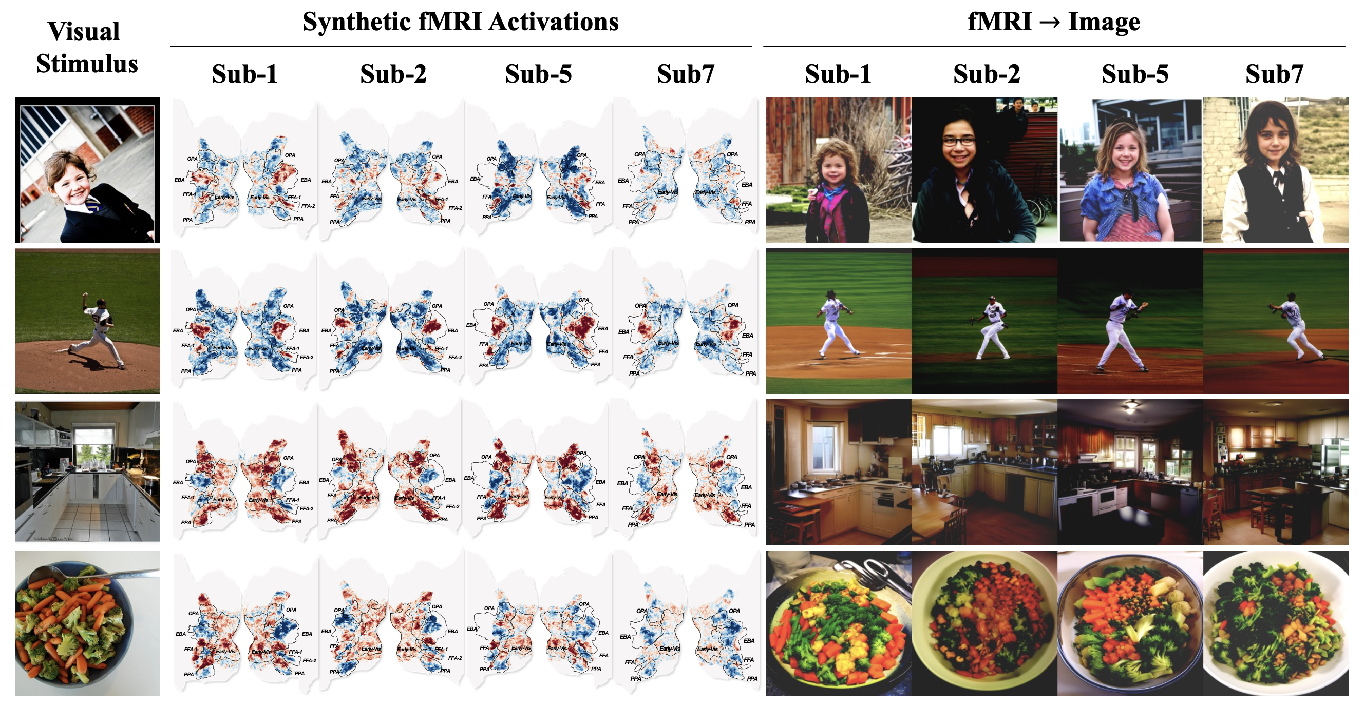 Overview of NeuroFlow